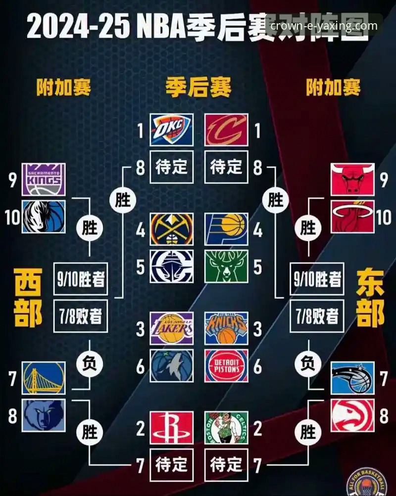 亚星客车购买 湖人锁定季后赛的5个关键节点:从太平洋赛区冠军到NBA历史纪录的深度解读